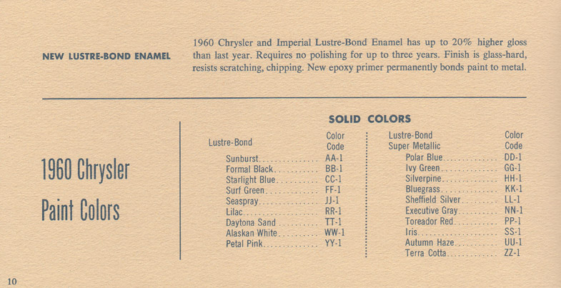1960 Chrysler Imperial Fact Sheet Page 5